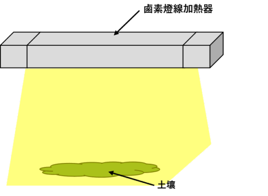 使用紅外線加熱測量土壤水分含量