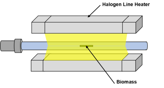 Formation of oily products by fast pyrolysis