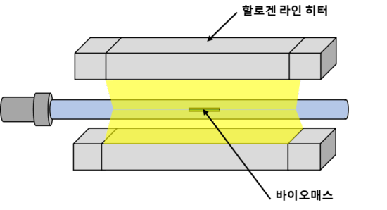 급속 열분해에 의한 유상 생성물의 생성