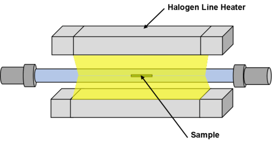 Nanocarbon Material Synthesis