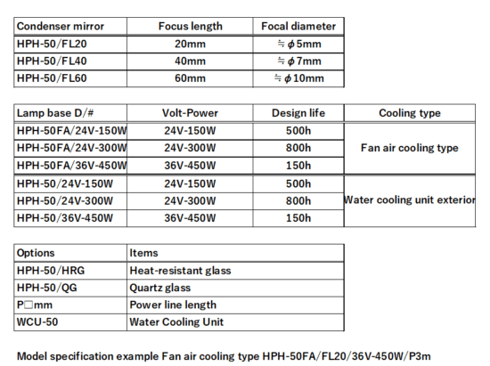 Configuration of HPH-50