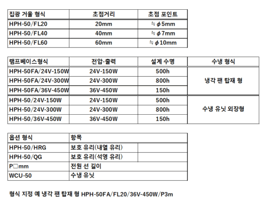 HPH-50의 구성