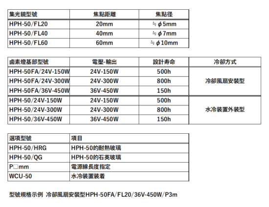 HPH-50的構成