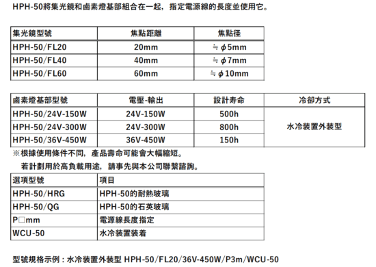 HPH-50的構成