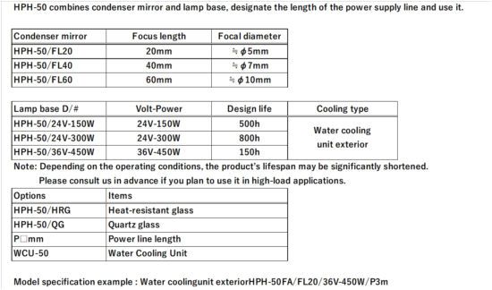 Configuration of HPH-50