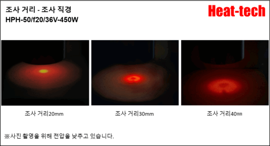 HPH-50의 초점 거리와 초점 지름