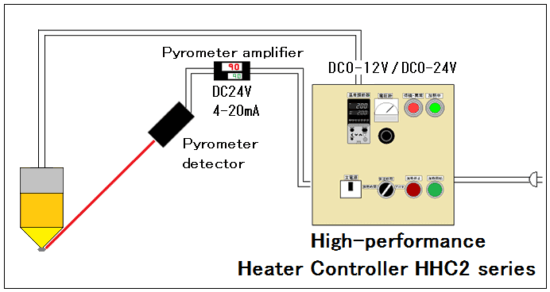 Automatic temperature control → HHC 2 series