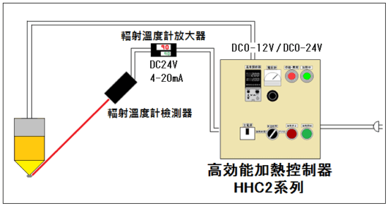 自動溫度控制→HHC 2系列