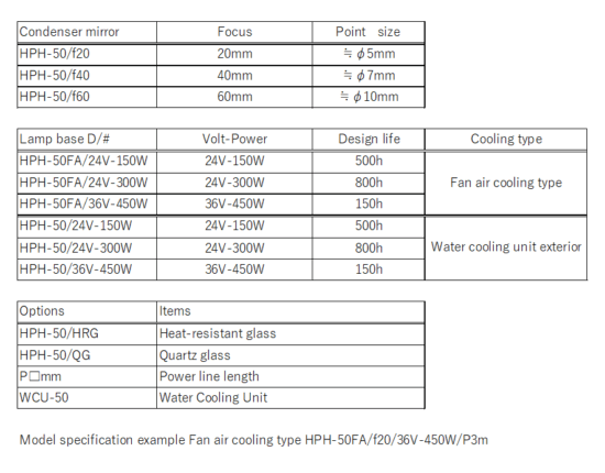 Configuration of HPH-50