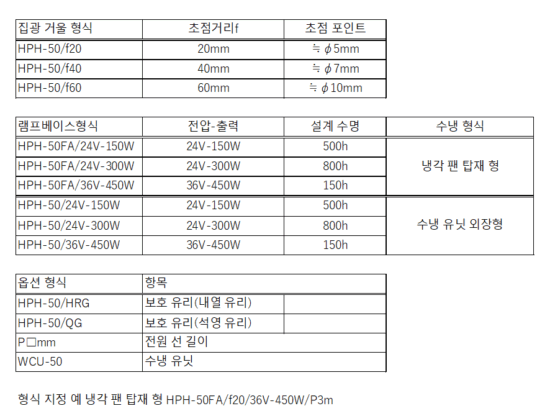 HPH-50의 구성