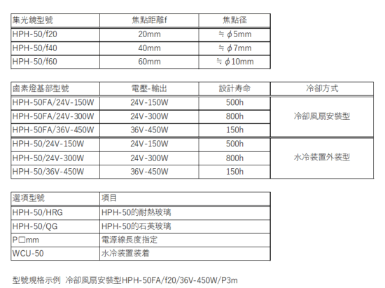 HPH-50的構成