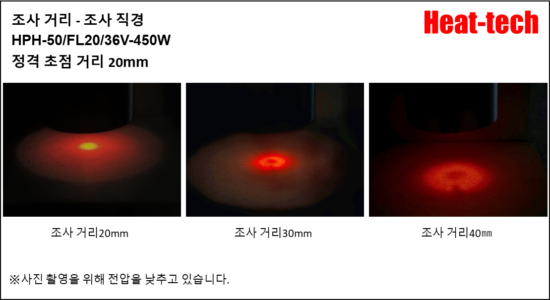 HPH-50의 초점 거리와 초점 지름