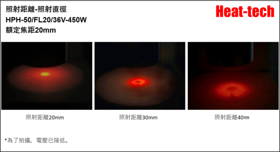 HPH-50的焦距和焦點径