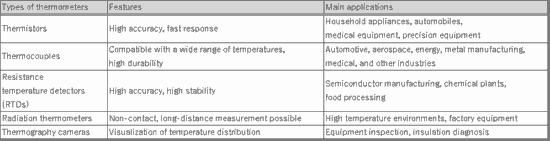 Summary