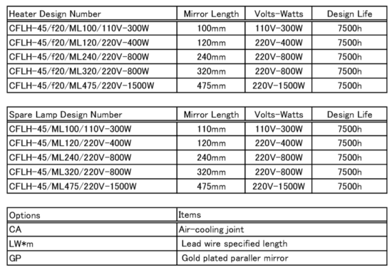 Configuration of CFLH-45