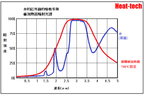 CFLH-45的特點