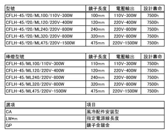 CFLH-45配置