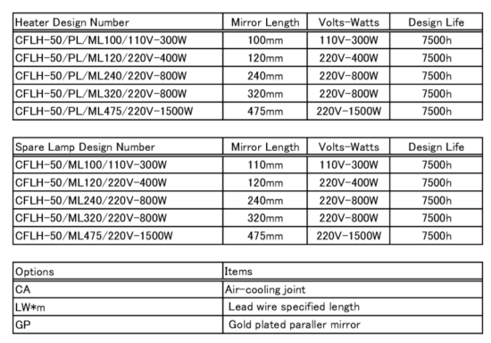 Configuration of CFLH-50