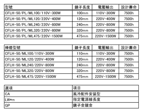 CFLH-50配置