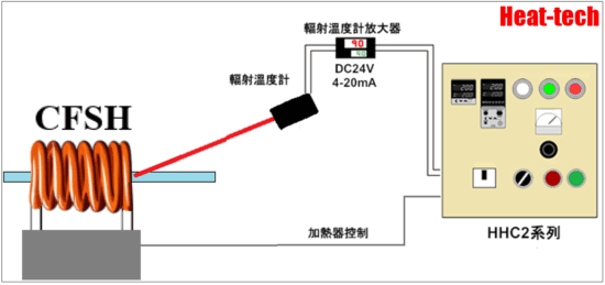自動控溫→HHC2系列