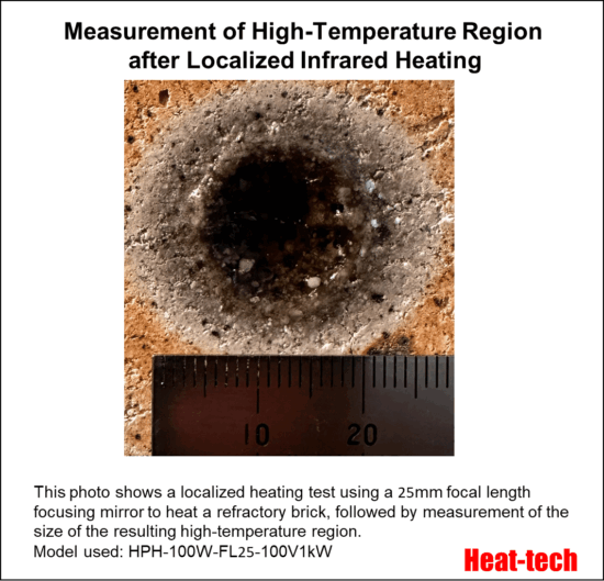 Focus and point size of HPH-100