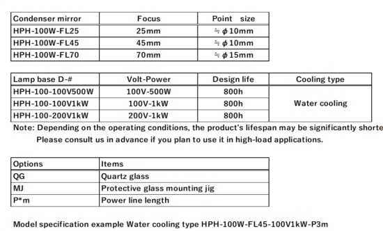 Configuration of HPH-100