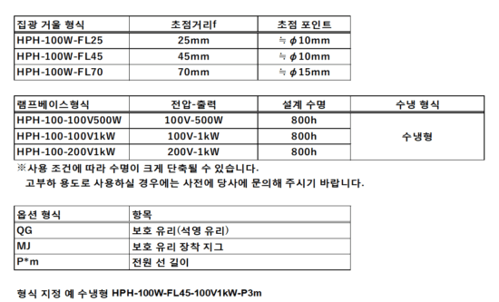8.HPH-100의 구성