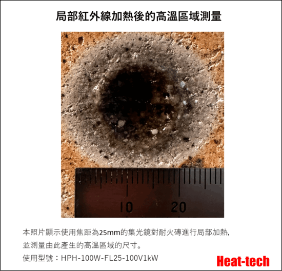 3.HPH-100的焦距和焦點径