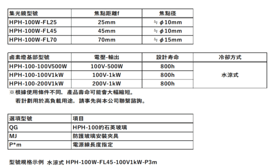 8.HPH-100的構成
