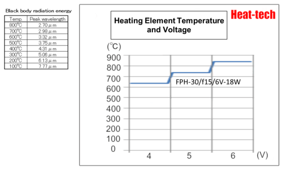Far-infrared Point Heater FPH-30 Far-infrared Point Heater FPH-30