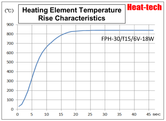 1.Features of FPH-30 1.Features of FPH-30