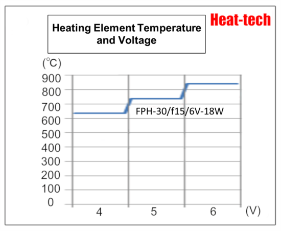 1.Features of FPH-30 1.Features of FPH-30