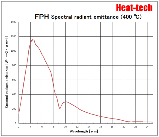 1.Features of FPH-30 1.Features of FPH-30