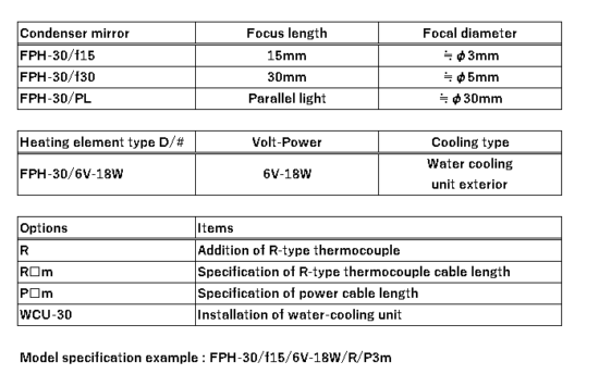 5. Configuration of FPH-30 5. Configuration of FPH-30