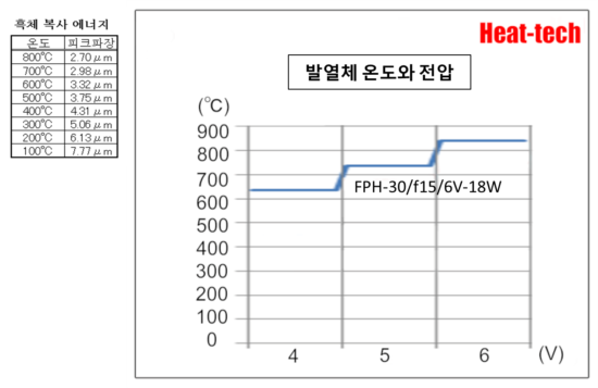원적외선 포인트 히터 FPH-30