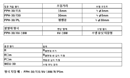 5.FPH-30의 구성