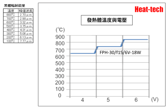 遠紅外線點型加熱器 FPH-30 遠紅外線點型加熱器 FPH-30