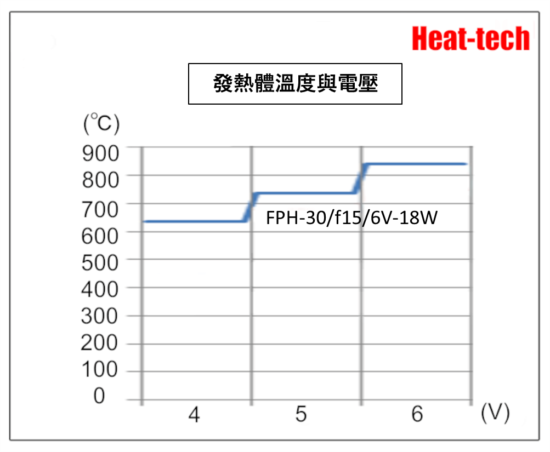 1.FPH-30的特點 1.FPH-30的特點