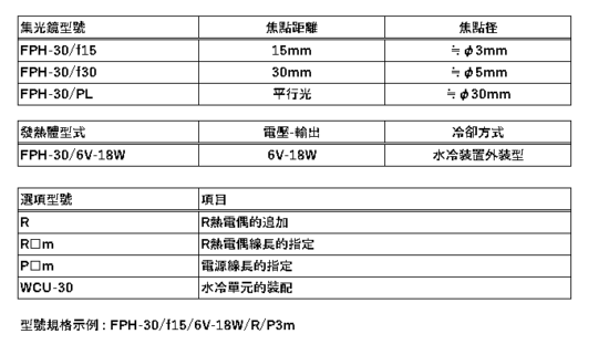 5.FPH-30的構成 5.FPH-30的構成