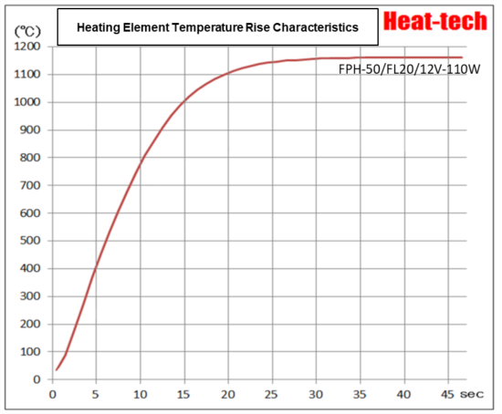 1.Features of FPH-50
