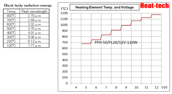1.Features of FPH-50