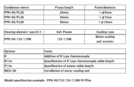 5. Configuration of FPH-50
