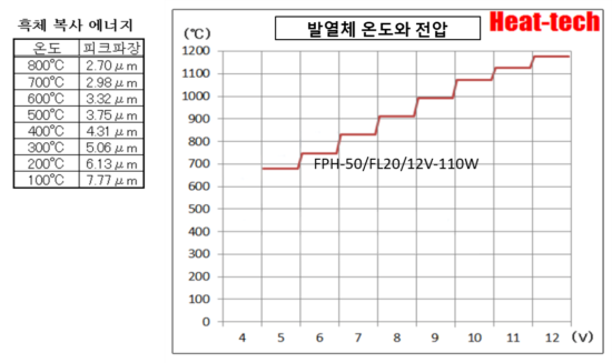1. FPH-50의 특징