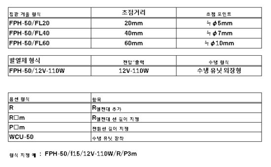 5.FPH-50의 구성
