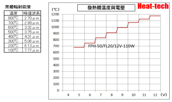 1.FPH-50的特點 1.FPH-50的特點