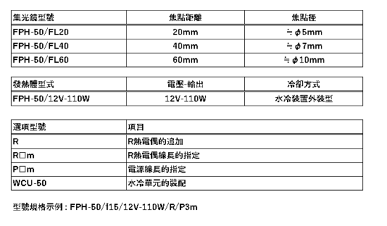 5.FPH-50的構成 5.FPH-50的構成