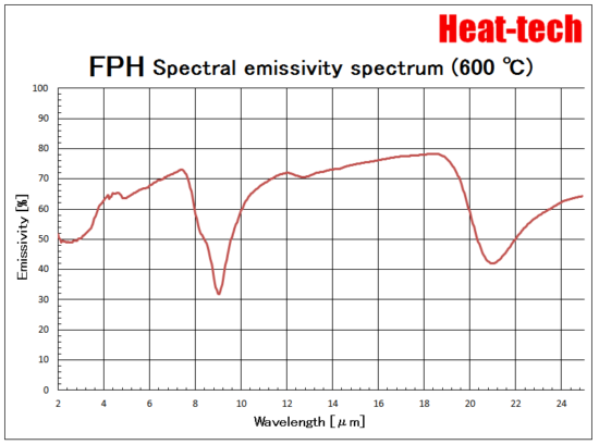 1.Features of FPH-60 1.Features of FPH-60