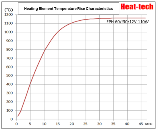 1.Features of FPH-60 1.Features of FPH-60