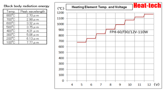 1.Features of FPH-60 1.Features of FPH-60