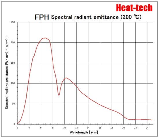 1.Features of FPH-60 1.Features of FPH-60